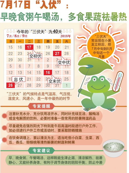 今日入伏，请收下这份“三伏天”攻略