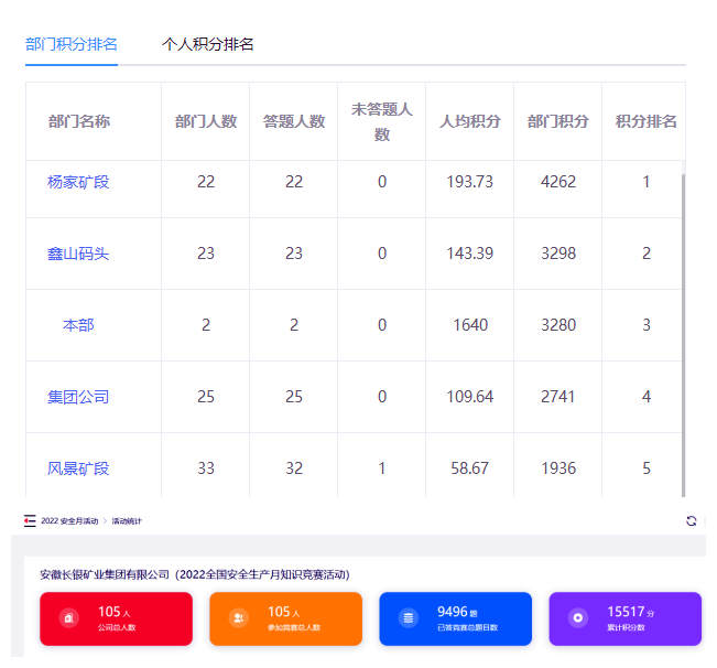 集团公司“新安法知多少”网络知识竞赛活动圆满结束