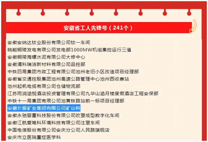 踔厉奋发 砥砺前行｜集团公司矿山科获安徽省“工人先锋号”荣誉称号